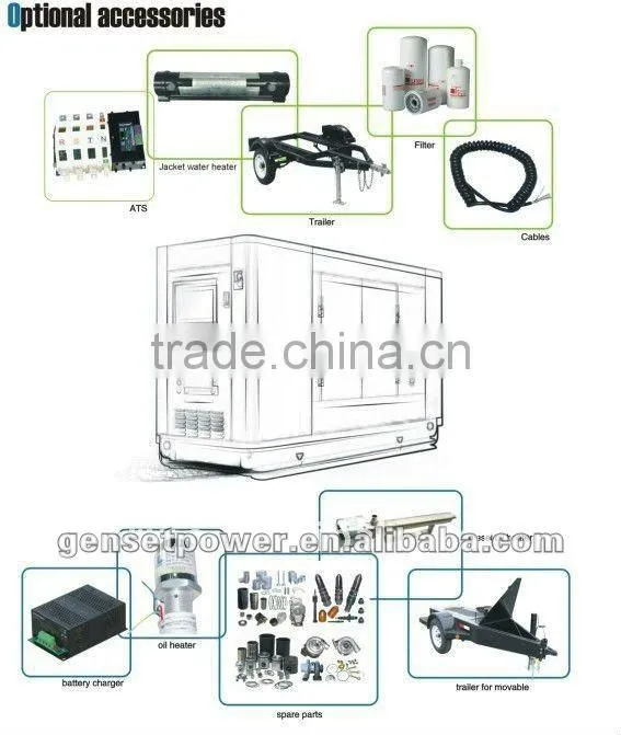 25KVA To 1250KVA water cooled diesel generators for sale