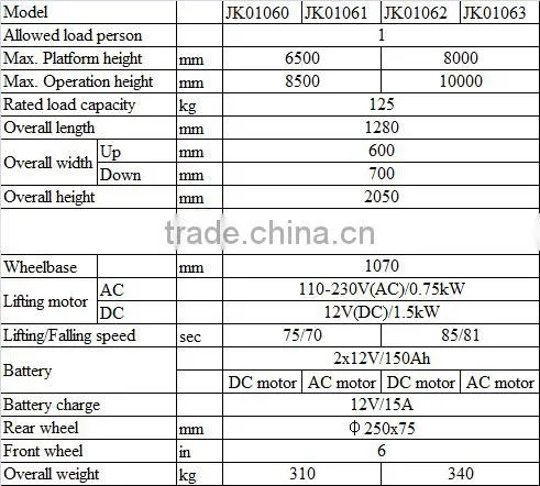Jeakue Aluminum portable aerial work platform from sale