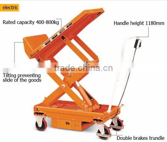 tilt hydraulic scissor Lift Table