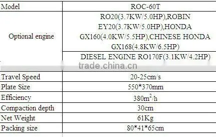 Plate Compactor Prices