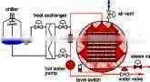 Autoclave Retort Sterilizer