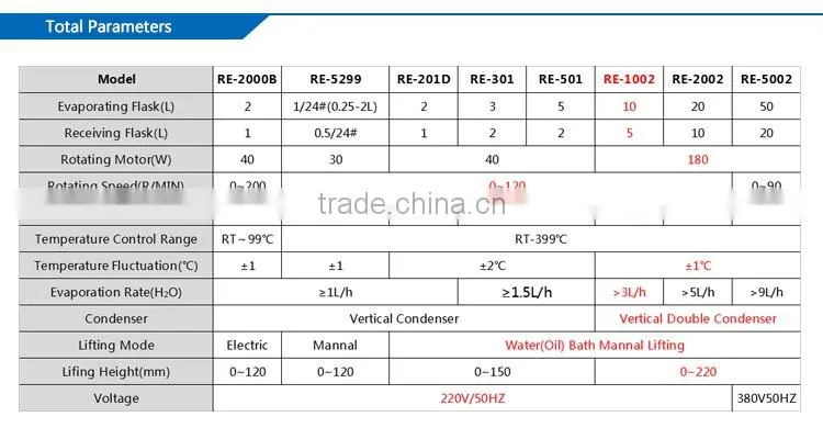 Lab Essential Oil Distillation Equipment