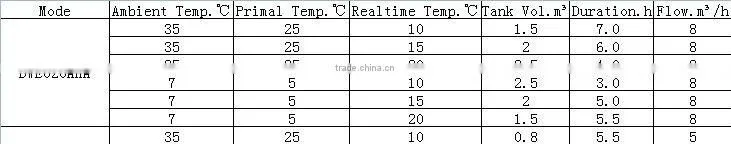 refrigeration chiller