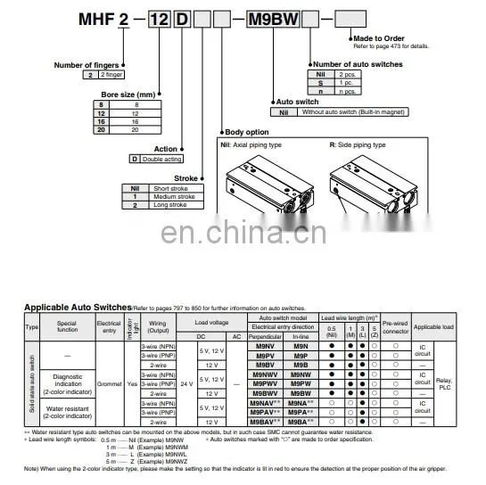original Japan smc air Grippers cylinder MHF2