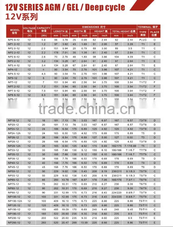 VTR TV 12v 12ah ce battery manufacturer china