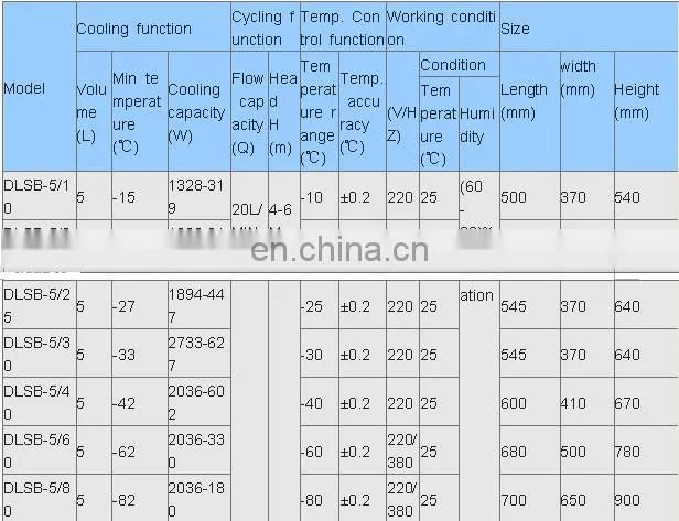 Professional reliable thermostat circulating water bath with digital PID control system