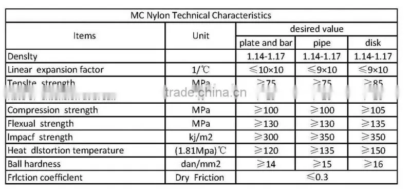 MC Nylon Crane Sheave/Pulley
