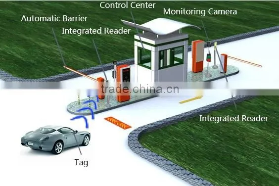 UHF rfid integrated reader for parking system/access control