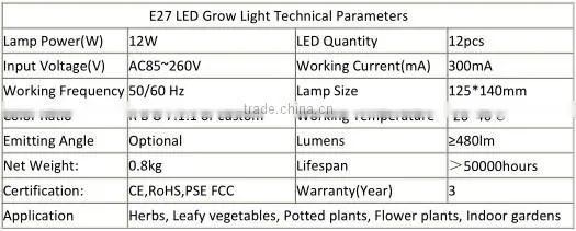 12W E27 led grow light for flowering plants, 12W Par38 led grow light, PAR E27 LED Grow Light for Hydroponics Indoor Growing