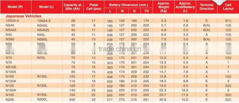 High Quality 45 AH Low Maintenance 12V Auto Battery