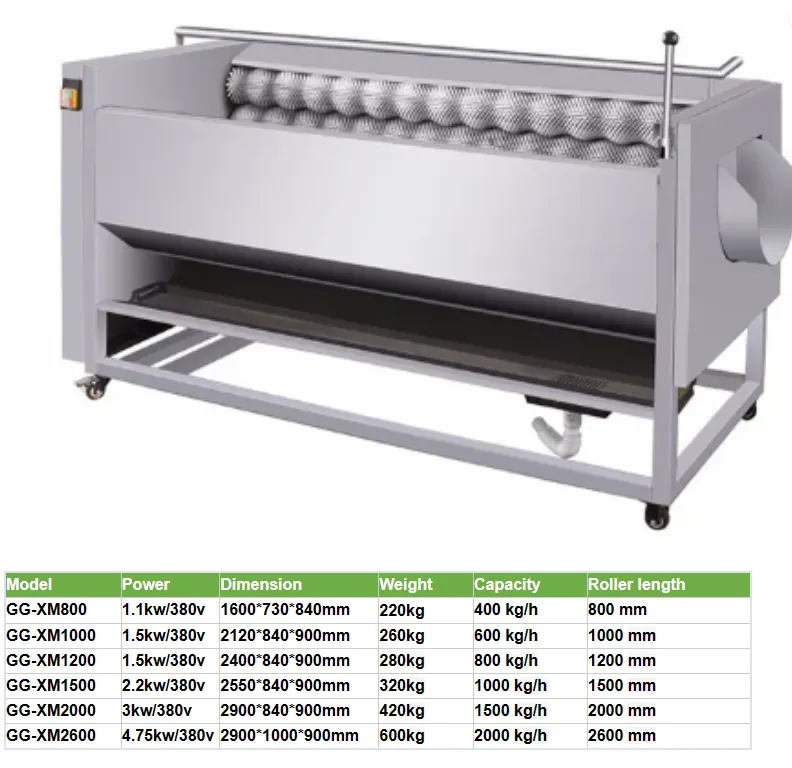 Factory Genyond Sweet Potato/ Onion/walnut/ Carrot Brush Washer Washing Machine Peeling Cleaning Machine