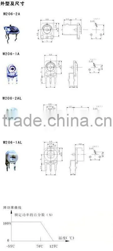 trimmer potentiometer W206