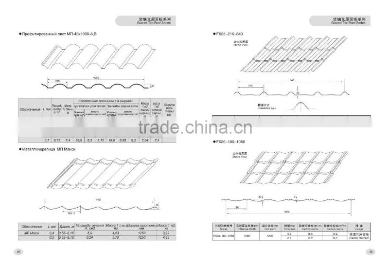 C purlin Forming Machine,C Channel Truss Roll Forming machine,C channel tile making machine