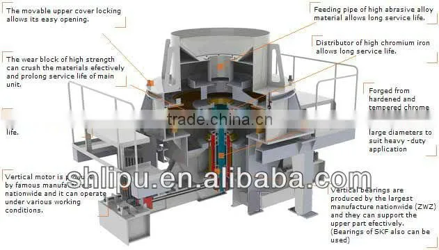 Hot Sell Low-Cost Sand Making Machine Export to India