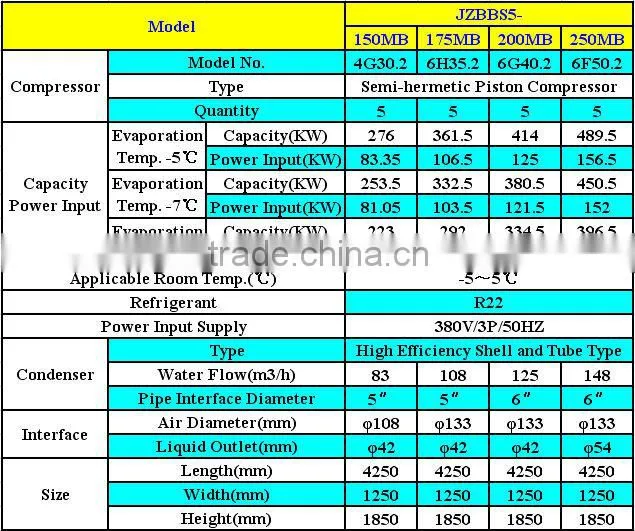JZBBS The Newest Type Air Conditioner, Water(Air)Cooled Condensing Unit for Refrigeration Freezer and Cold Rooms