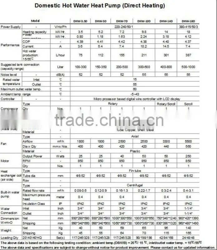 High Quality Residential Air Source Domestic Hot Water Heat Pump Heater (Direct Heating)