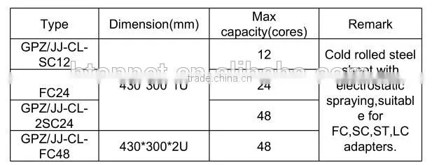 1U/2U 12port/24port SC Slidable Rack-mount Fiber Optic Patch Panel