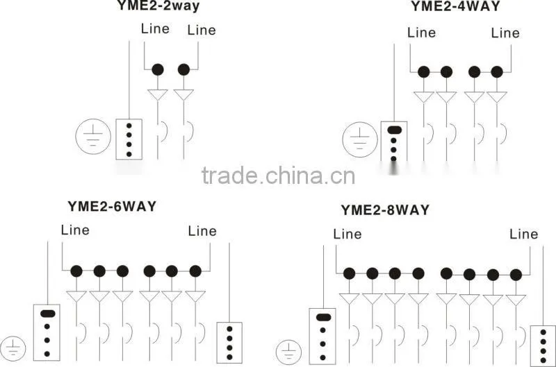 YME2 Series Load Centers(Modular Enclosures)