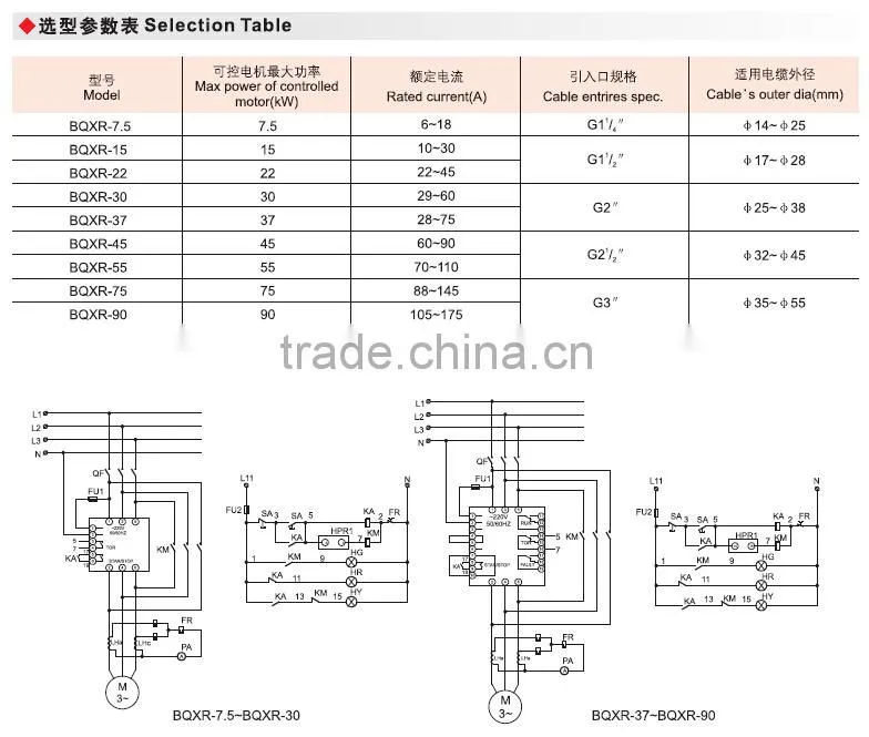 Explosion proof soft starter BQXR low price