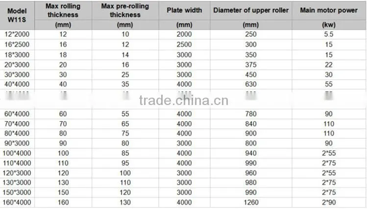 veneer reeling machine