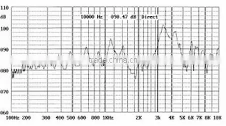 FBPT2210 External drived 12v electric piezo buzzer (FBELE)