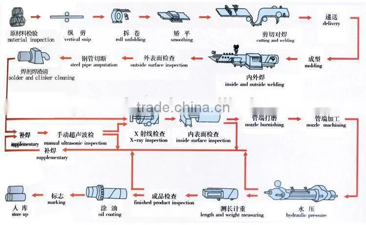 structure material welded rectangular steel pipe from China supplier