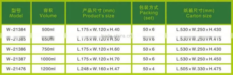 Transparent Food Grade Plastic Box