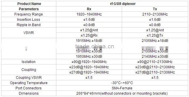 distribution system 1.6dB insertion loss Wireless RF Diplexer/Duplexer