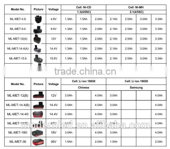 rechargeable battery replace for 14.8v 1400mah power tool lithium-ion battery