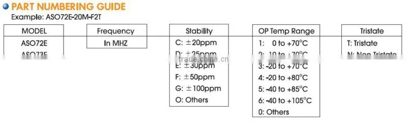 7x5mm SMD Spread Spectrum Low EMI Crystal Oscillator(3.3V)-Wearable device