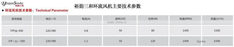 poultry house greenhouse ceiling mounted air circulator with CE certificate