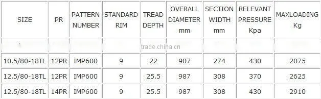 Agricultural Tyre IMP600 ARMOUR