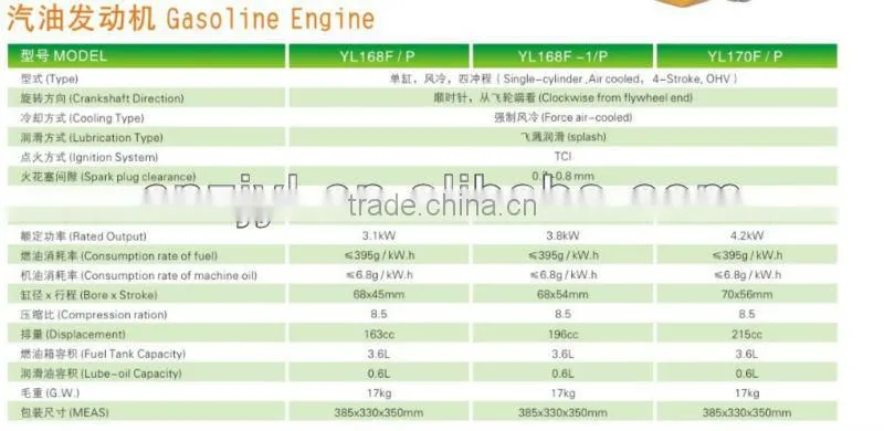 Self-priming pump, High pressure water pump, water pump 2inch