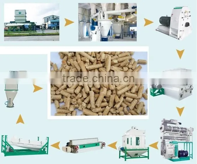 2016 Good Quality Animal Food Pellet Machine