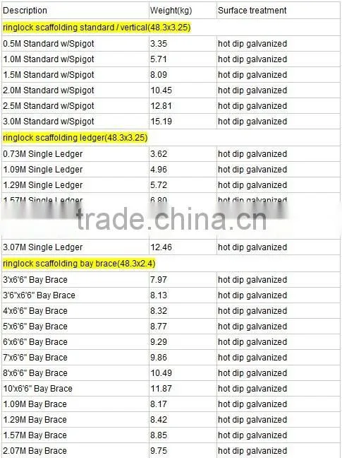Galvanized Ringlock scafolding systems Q345