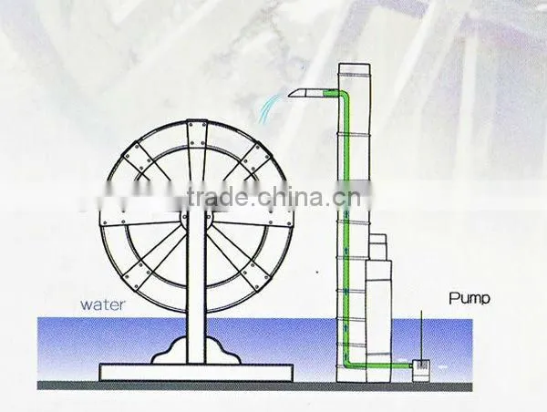 Indoor Fountain with Wooden basin for home or office use