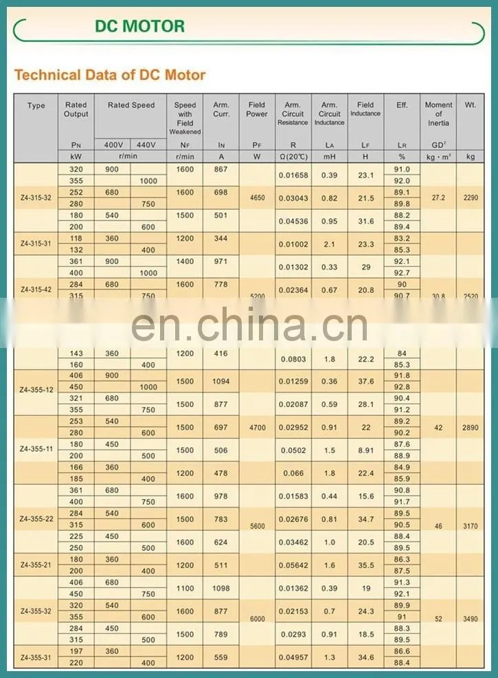 Z,Z4,ZYZJ,ZFQZ series Medium Large Size Electric DC Motor