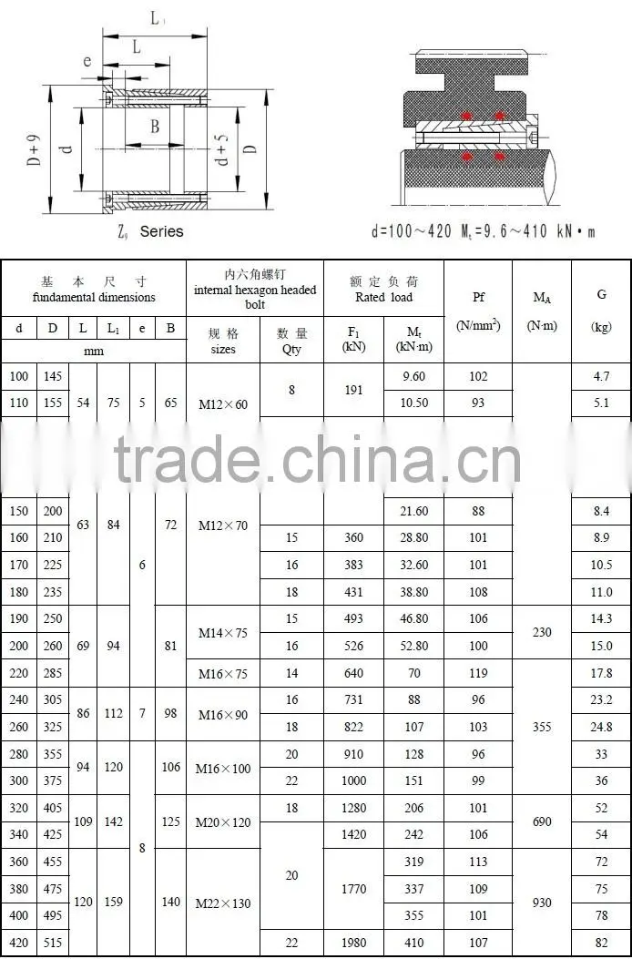 High quality 75-159mm Length shaft locking device expansion bushings