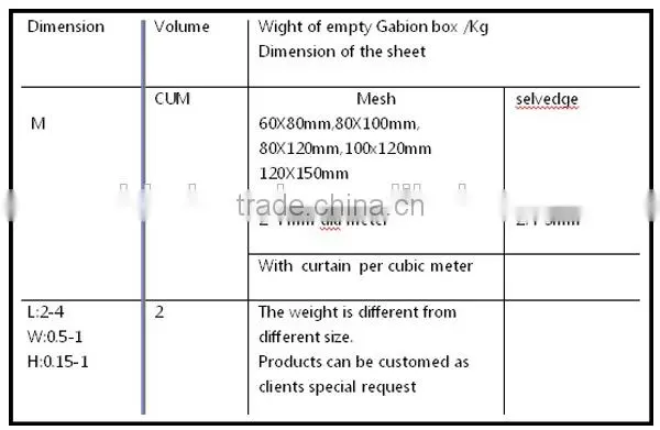 hot dipped galvanized gabion mattress