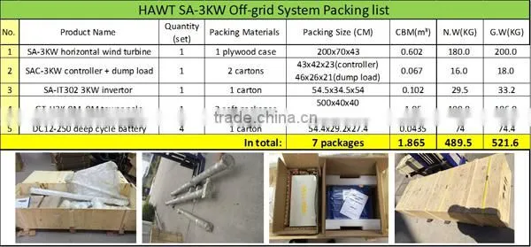 3000w horizontal home use wind generator system