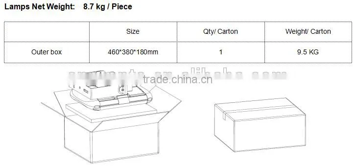 Shenzhen SNC manufacturer factory price new high lumen UL DLC listed outdoor led flood light 150W