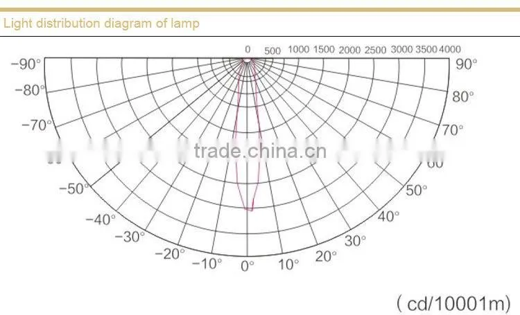 DGS36/127L(A) Explosion proof mining LED lights