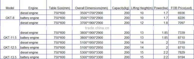 New Product Cheap Residential Lift Elevator/Screw Lift Elevator/Fuji Lift Elevator