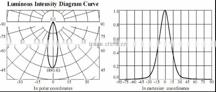 132mm*62mm 5W LED Down Lights