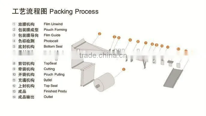 Coffee Mate Powder Filling And Packaging MachineYF-130