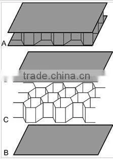Ceramics Machinery Loading Static Honeycomb Paper Carton Box Pallet