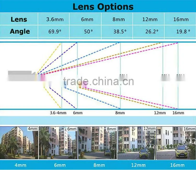 New arrival :AHD CCTV Camera 720P AHD Camera 36 PCS IR Leds Night Vision Dome Camera