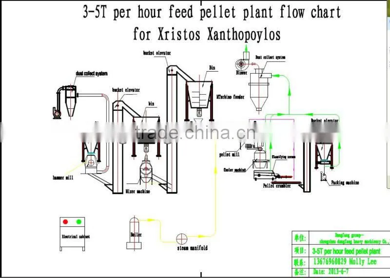 High efficiency ring die pellet machine/ wood pellet machine/ feed pellet machine