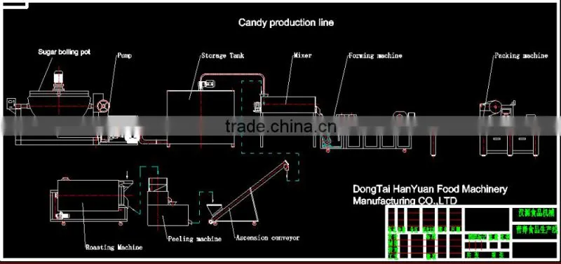 High quality jam making machine