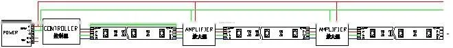 RGB led rigid bar